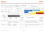 create professional risk assessment, jsa, hse plan and method statement